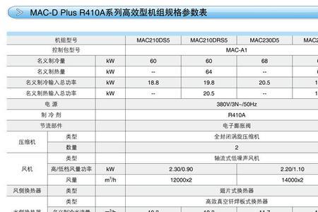 麦克维尔空调出现66故障代码