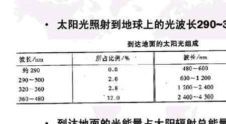 太阳光是红外线还是紫外线