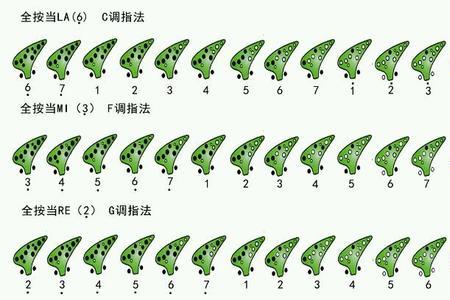 陶笛几种指法不会混吗