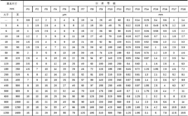 it16级精度公差
