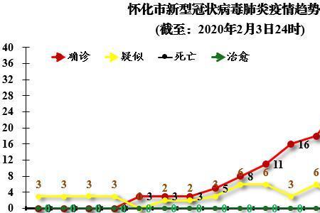 怀化那些地方属于低风险区