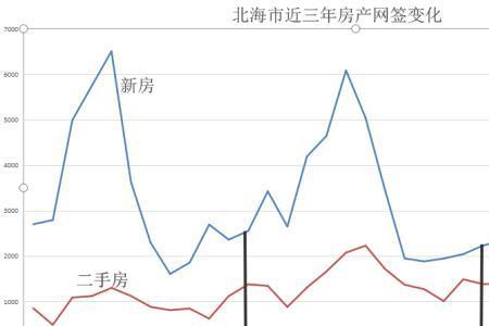 地产股未来趋势