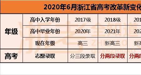 2023届安徽省高考方案