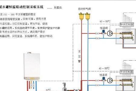 壁挂炉墙暖与地暖怎么转换