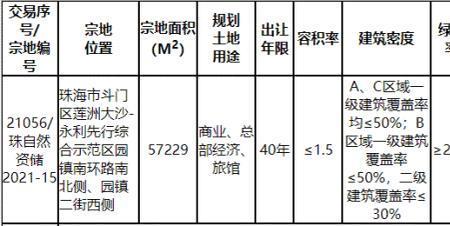 公共用地可以商业使用吗