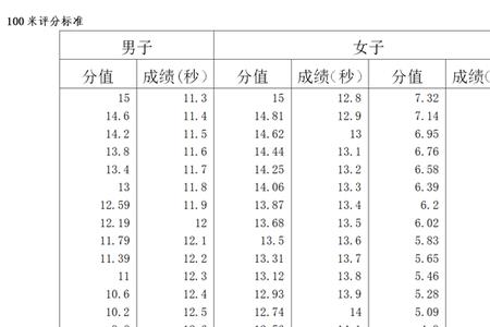 千分率怎么算