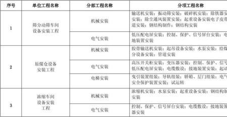 地坪属于什么分项工程