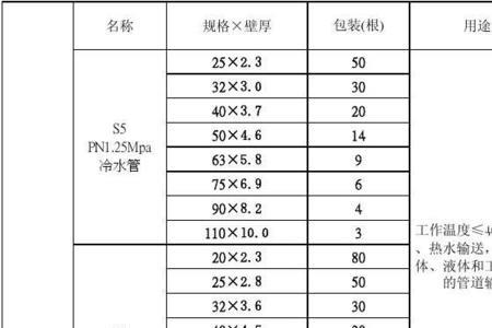 ppr管径尺寸对照表图