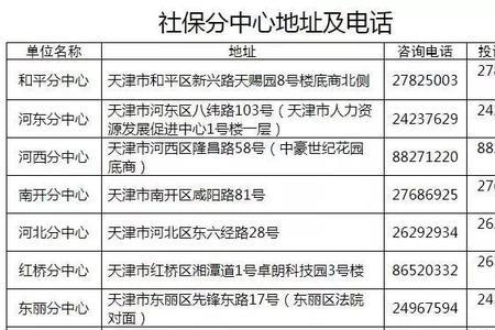 开封顺河区社保大厅上班时间