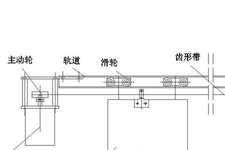 三联动门联动器比门长什么原因