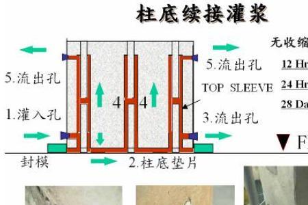 注浆用水泥浆强度标准