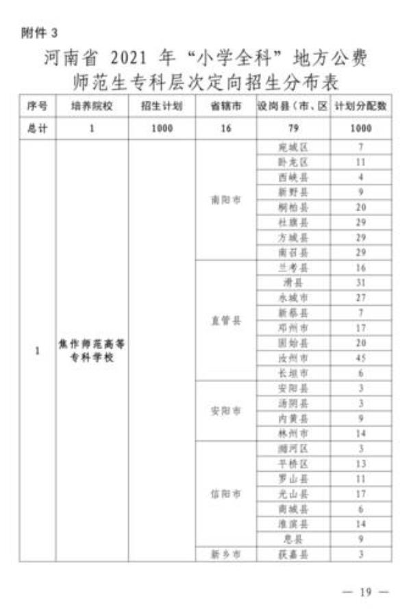 山西公费师范生2021年招多少人