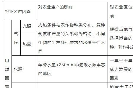 工业生产的地域性和季节性