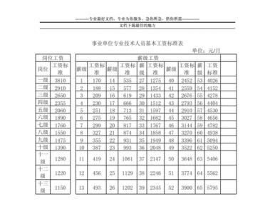 安徽家庭收入标准