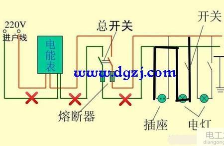 照明开关断火线好还是断零线好