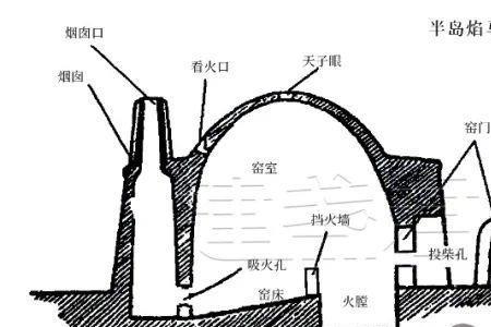 马蹄窑炉温度提不上来的原因