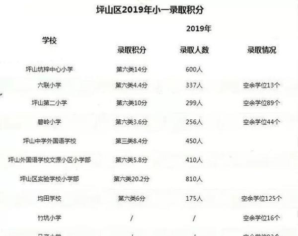 深圳入学积分怎么算