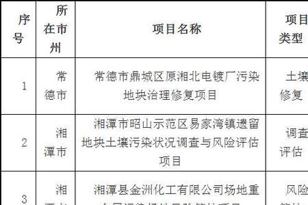 评审结果公示时间规定