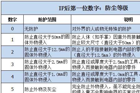 防水质保金一般压多久