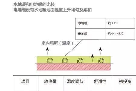 地暖和墙暖哪个费天然气