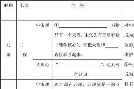 程朱理学的进步性和消极影响