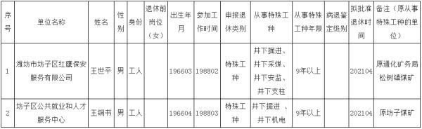 2021年度潍坊退休职工取暖费