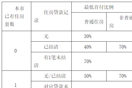 公积金412是什么标准