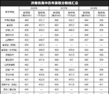 2020江夏实验高中分数是多少