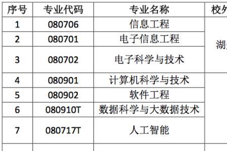 西安电子科技大学学位申请条件