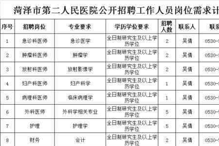 医院招聘学历要求