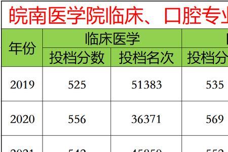 临床医学考编笔试多久出结果