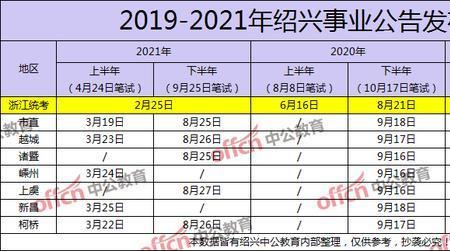 四川省2022年事业单位招考公告