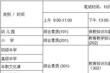 江西2022年下半年教资报考人数