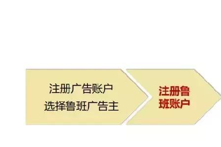 为什么橱窗商品显示审核未通过