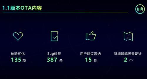 火箭小子6级包bug修复了吗