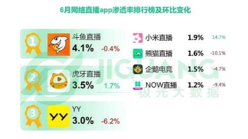 斗鱼报名积分怎么查