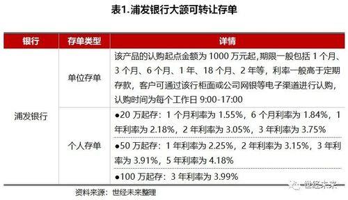 蓝海银行5年期大额存单可信吗