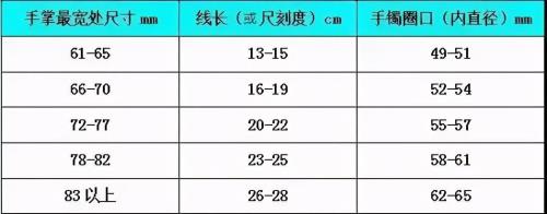 戒指7.5厘米戴多大圈口