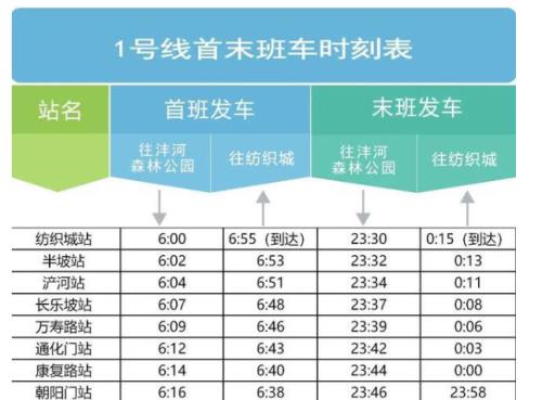 天津跨年地铁运营时间