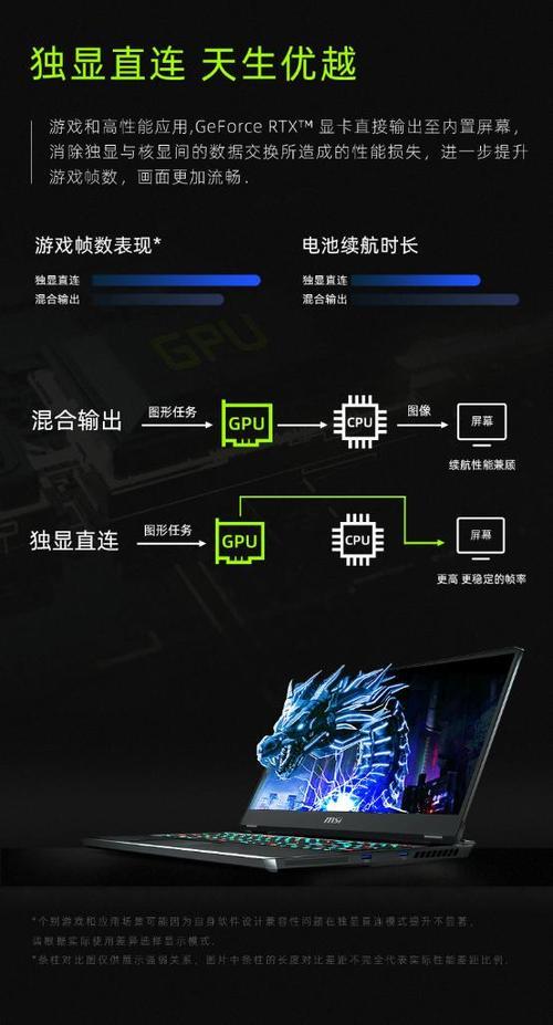 游戏本2k屏和1080区别