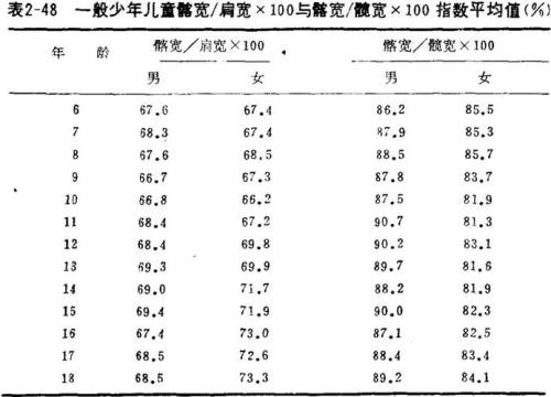 肩宽48是多少