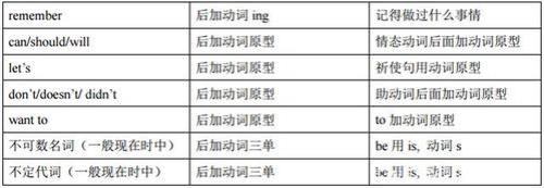 am后面加ing还是原形