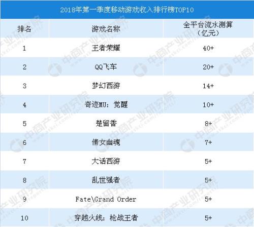 电竞选手收入榜单