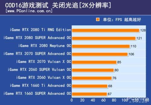 2k和1080p游戏区别