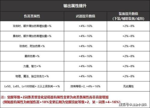 独立攻击职业有哪些