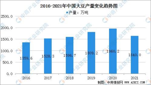 东庆20号大豆成熟产量