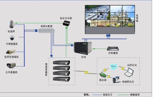 监控和视频怎么连接到电脑上