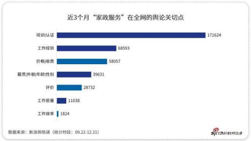 家政最大年龄限制