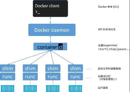 docker个人应用推荐