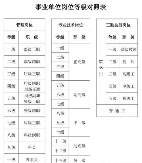 我国的行政级别分为几级